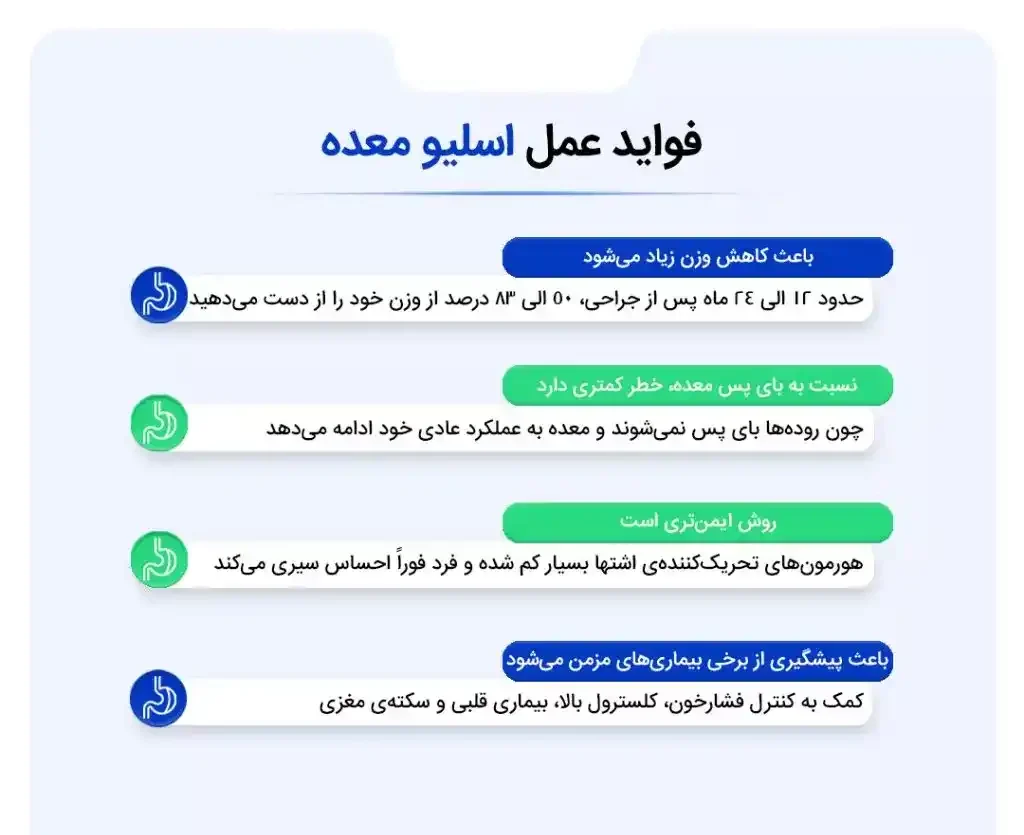 عمل اسلیو معده یا گاسترکتومی اسلیو