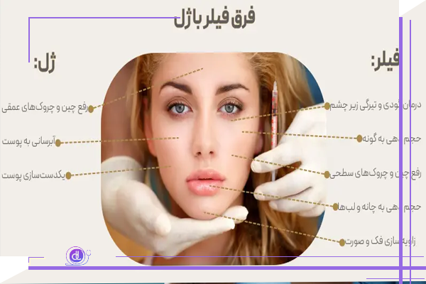 تفاوت ژل و فیلر
